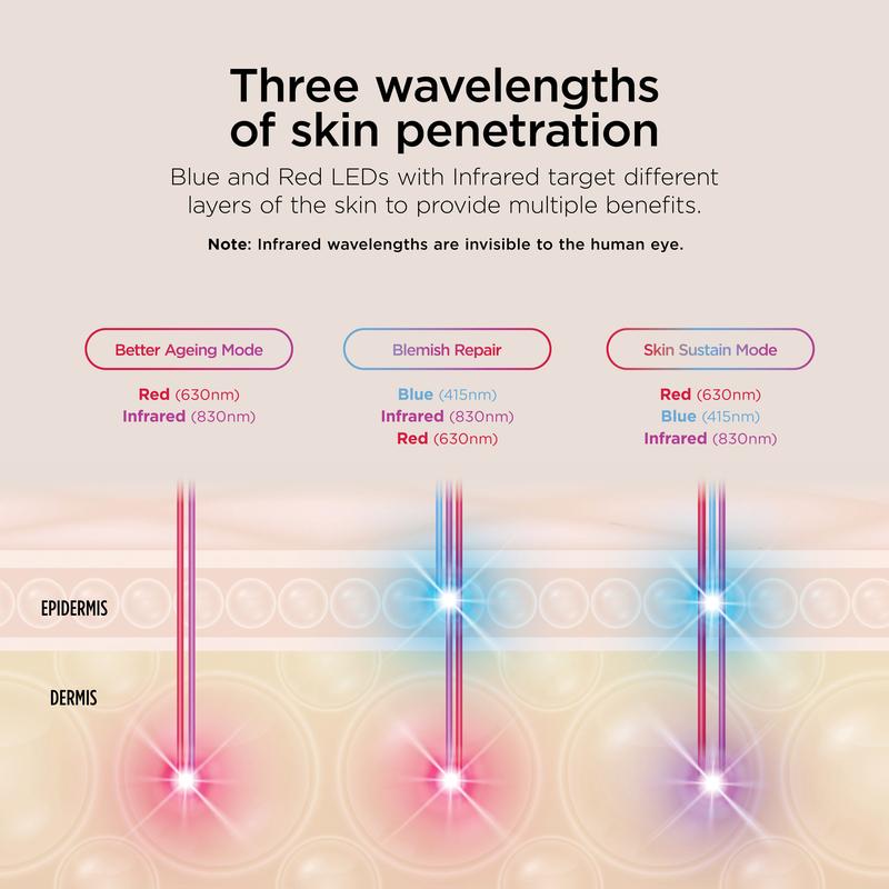 CryoGlow LED Face Mask